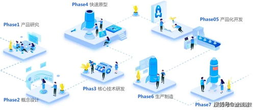 查策網成功入選龍華區創新產品及服務目錄認定 網絡技術服務領域的重大喜訊